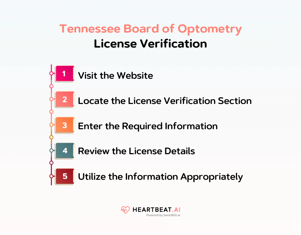 Tennessee Board of Optometry License Verification