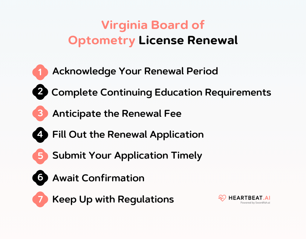 Virginia Board of Optometry License Renewal