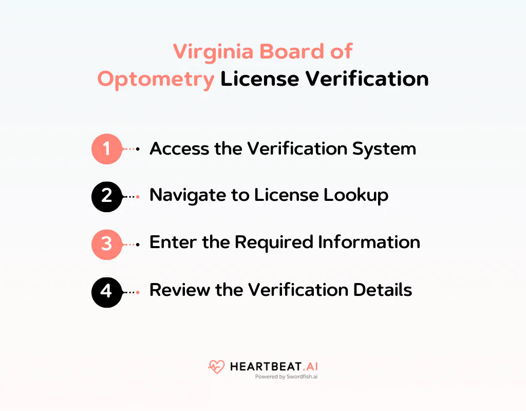 Virginia Board of Optometry License Verification