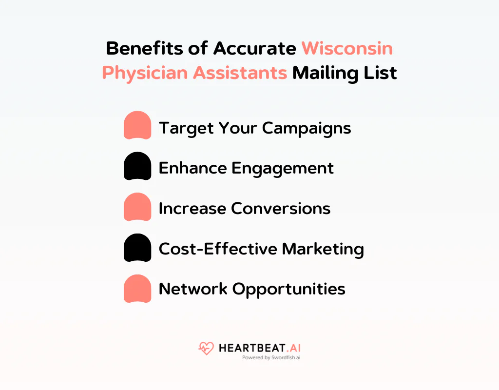 Benefits of Accurate Wisconsin Physician Assistants Mailing List