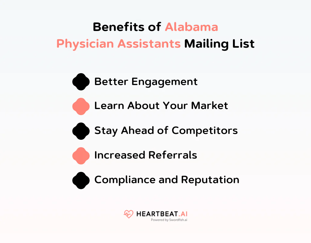 Benefits of Alabama Physician Assistants Mailing List