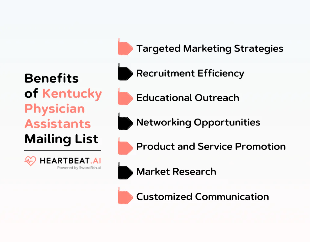 Benefits of Kentucky Physician Assistants Mailing List