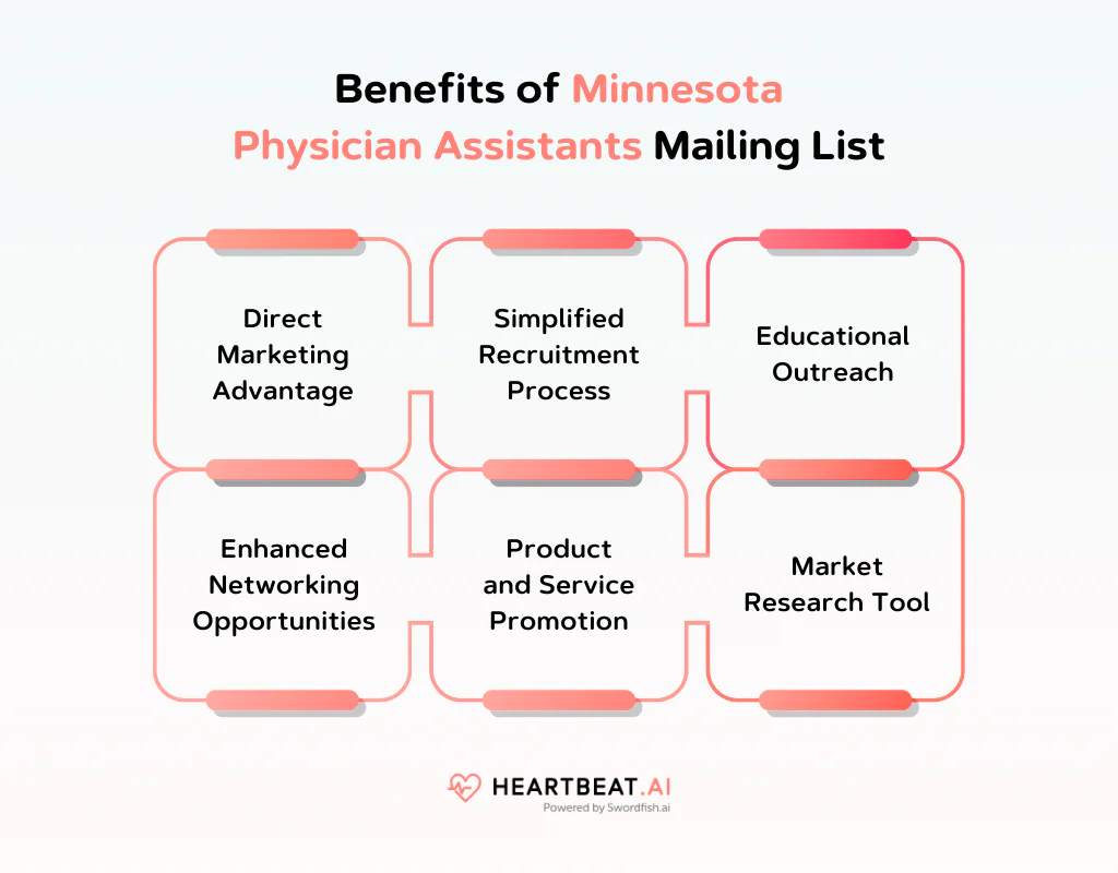 Benefits of Minnesota Physician Assistants Mailing List