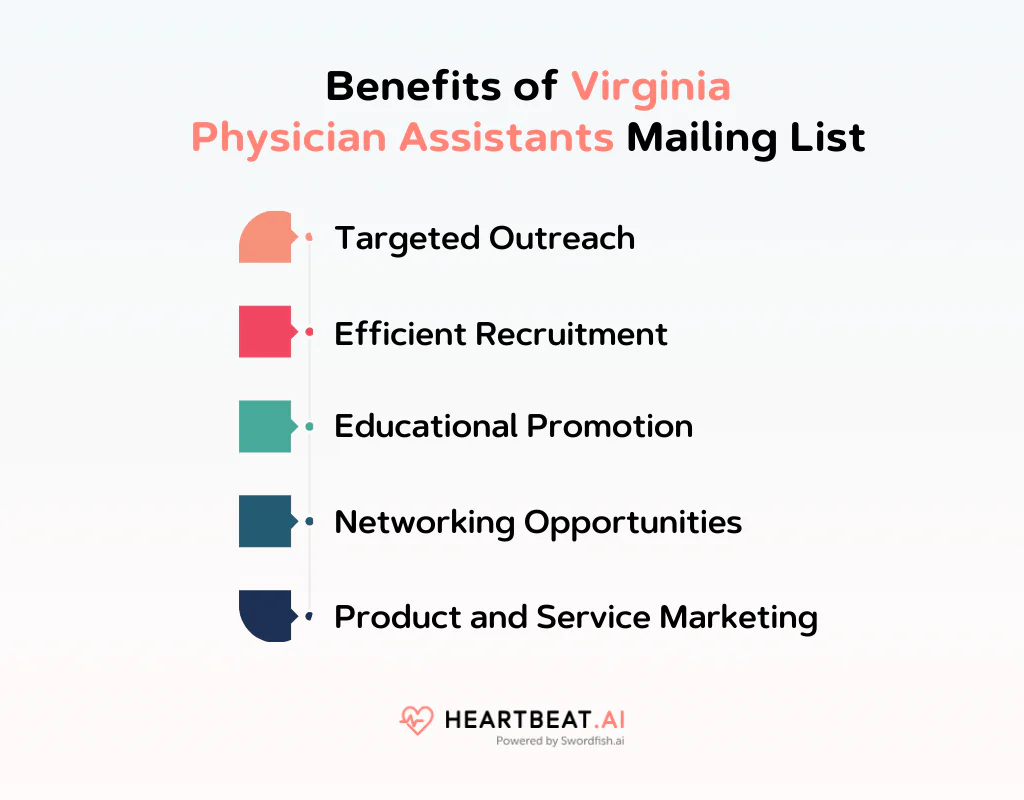 Benefits of Virginia Physician Assistants Mailing List