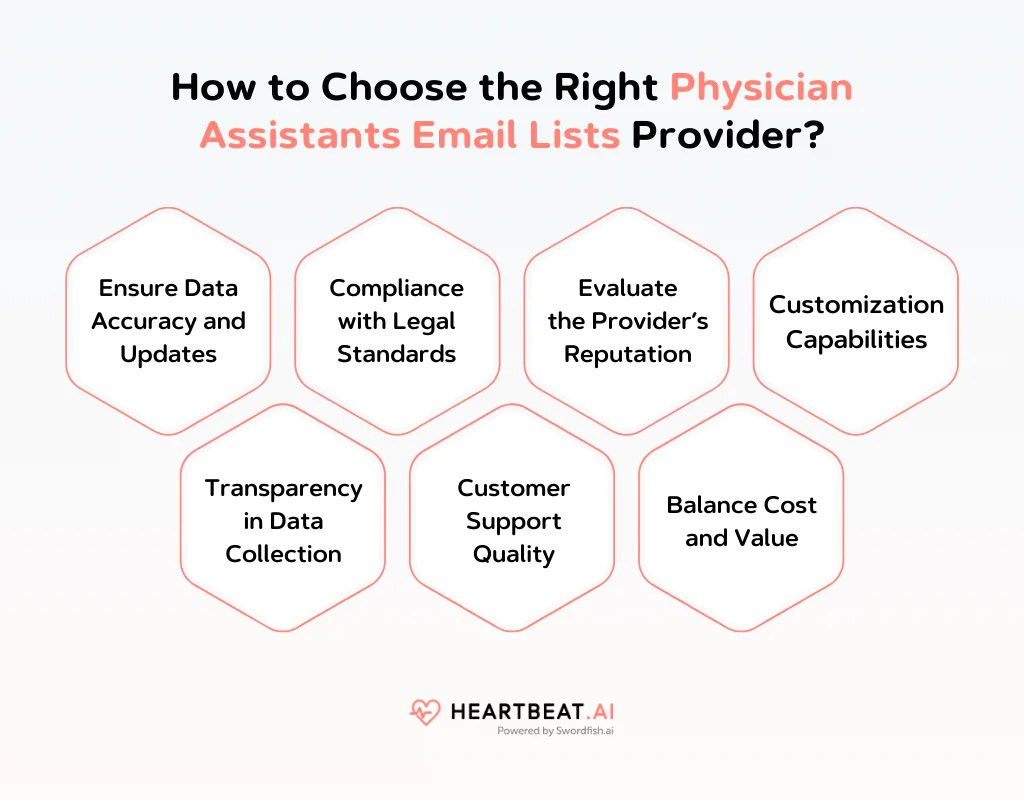 How to Choose the Right Physician Assistants Email Lists Provider