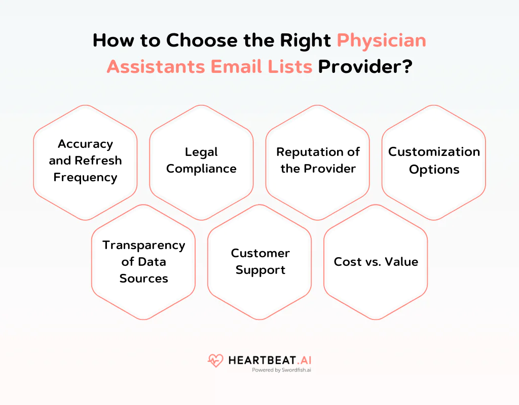 How to Choose the Right Physician Assistants Email Lists Provider