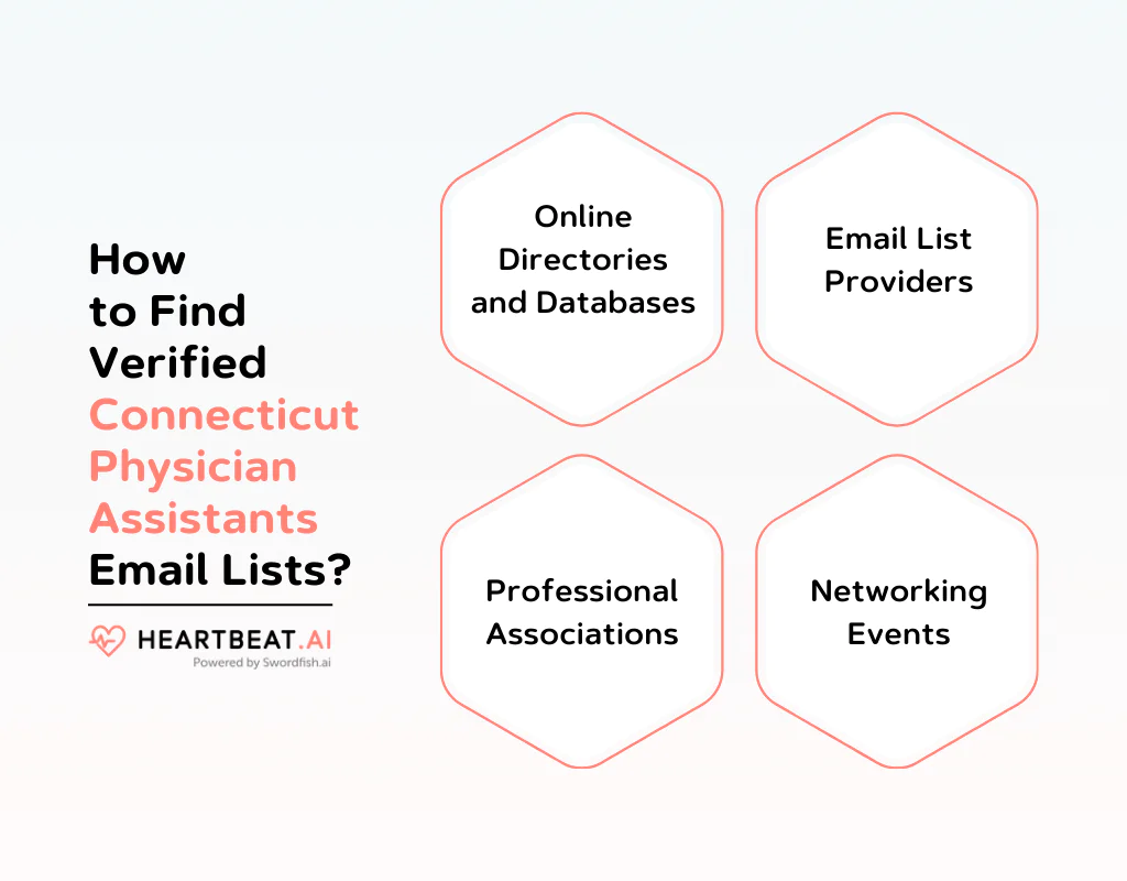 How to Find Verified Connecticut Physician Assistants Email Lists