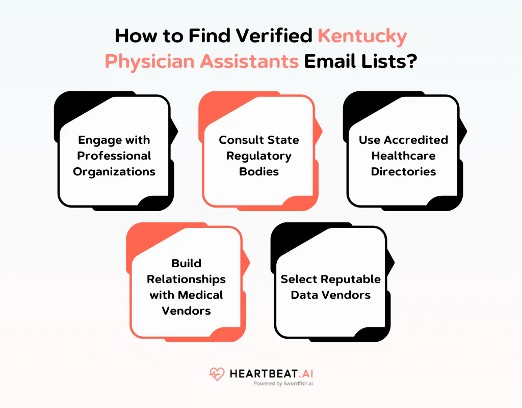 How to Find Verified Kentucky Physician Assistants Email Lists