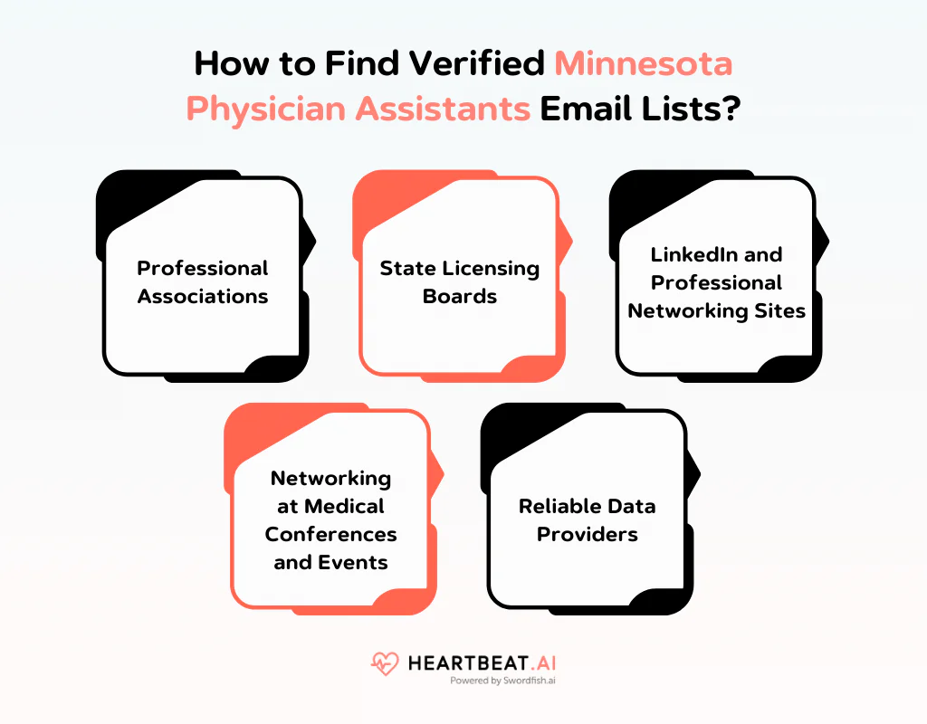 How to Find Verified Minnesota Physician Assistants Email Lists