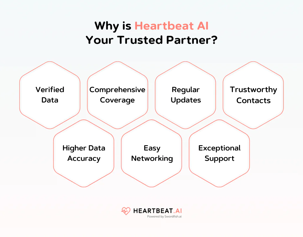 Why is Heartbeat AI Your Trusted Partner
