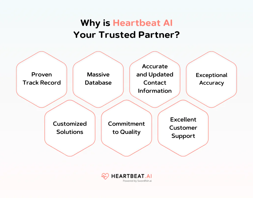 Why is Heartbeat AI Your Trusted Partner