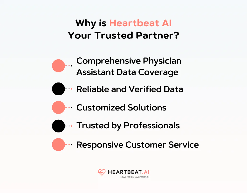 Why is Heartbeat AI Your Trusted Partner