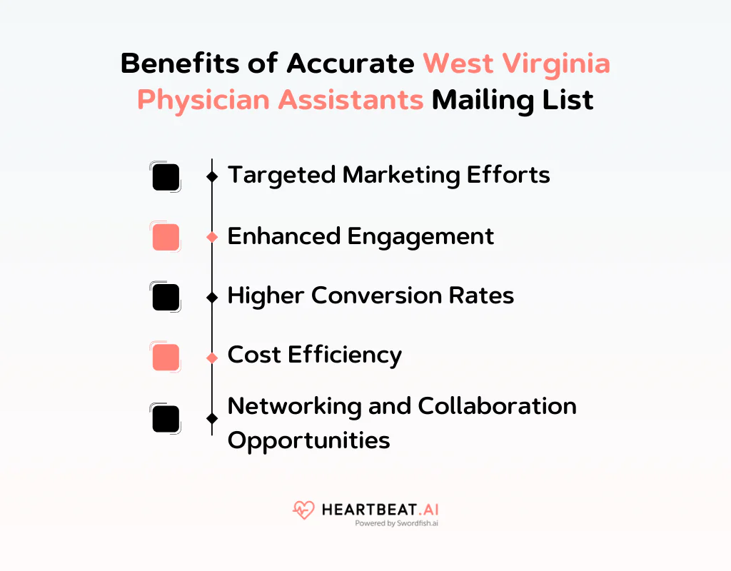 Benefits of West Virginia Physician Assistants Mailing List