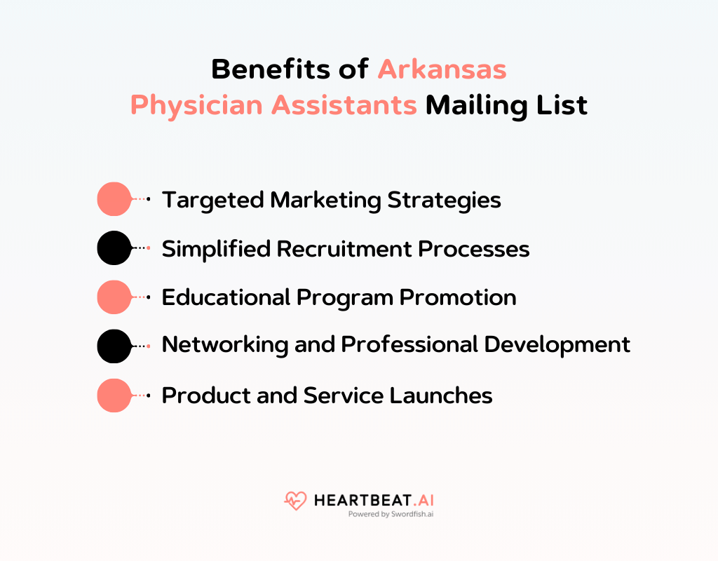 Benefits of Arkansas Physician Assistants Mailing List