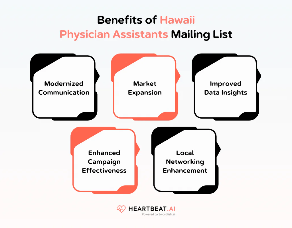 Benefits of Hawaii Physician Assistants Mailing List