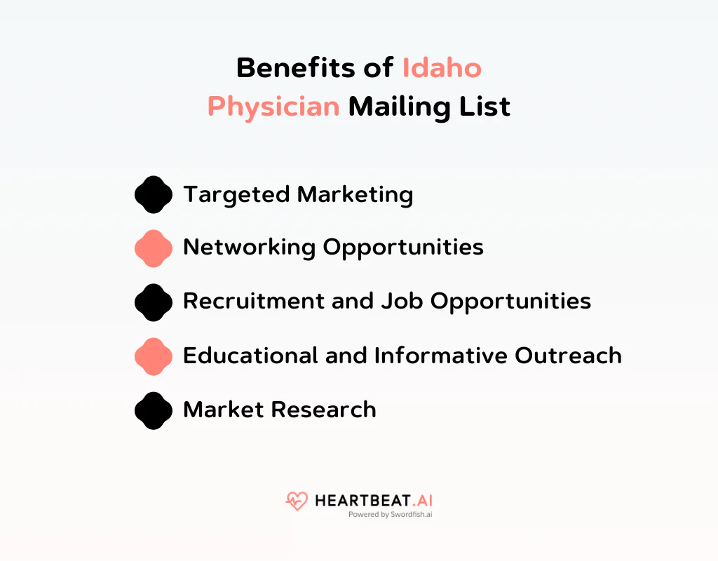 Benefits of Idaho Physician Mailing List