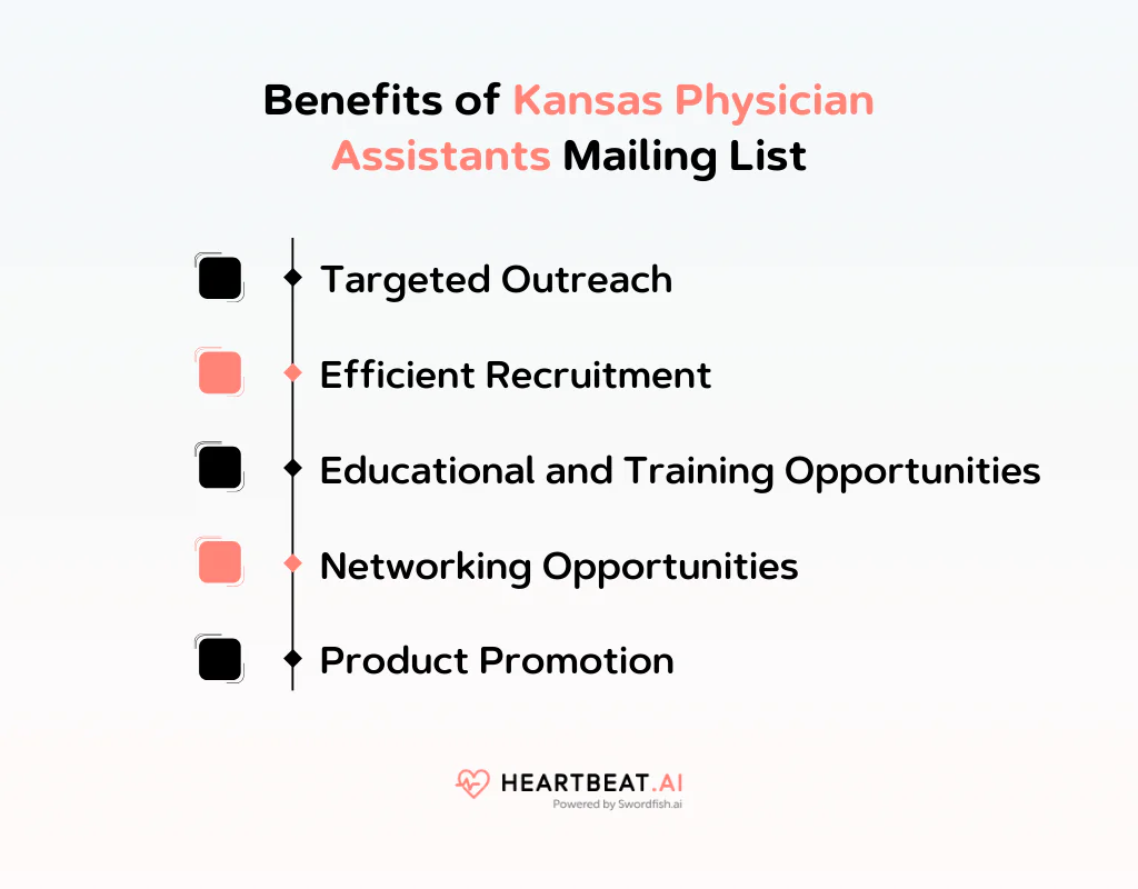 Benefits of Kansas Physician Assistants Mailing List