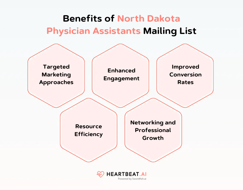 Benefits of North Dakota Physician Assistants Mailing List