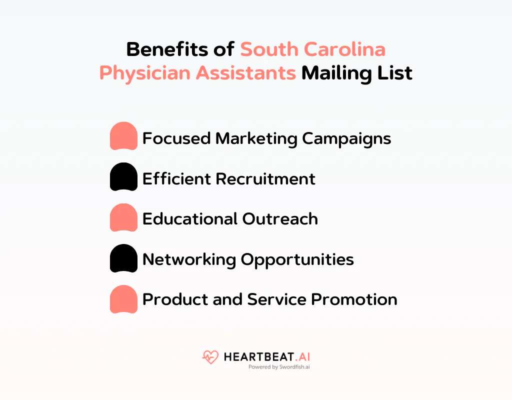 Benefits of South Carolina Physician Assistants Mailing List