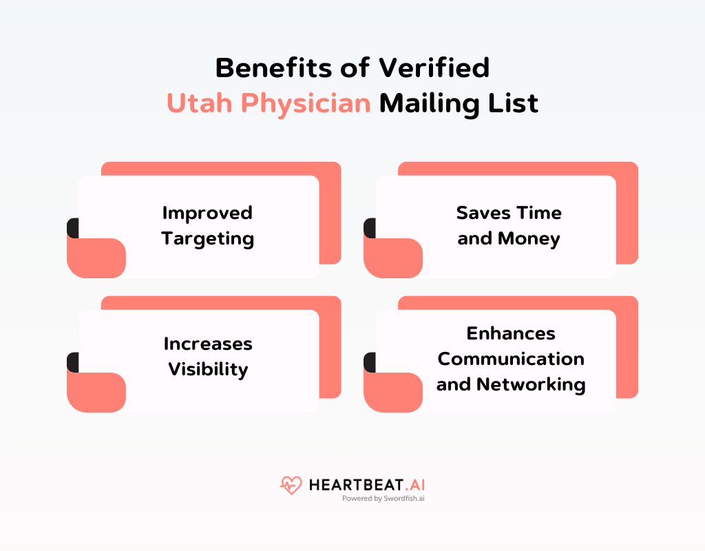 Benefits of Verified Utah Physician Mailing List