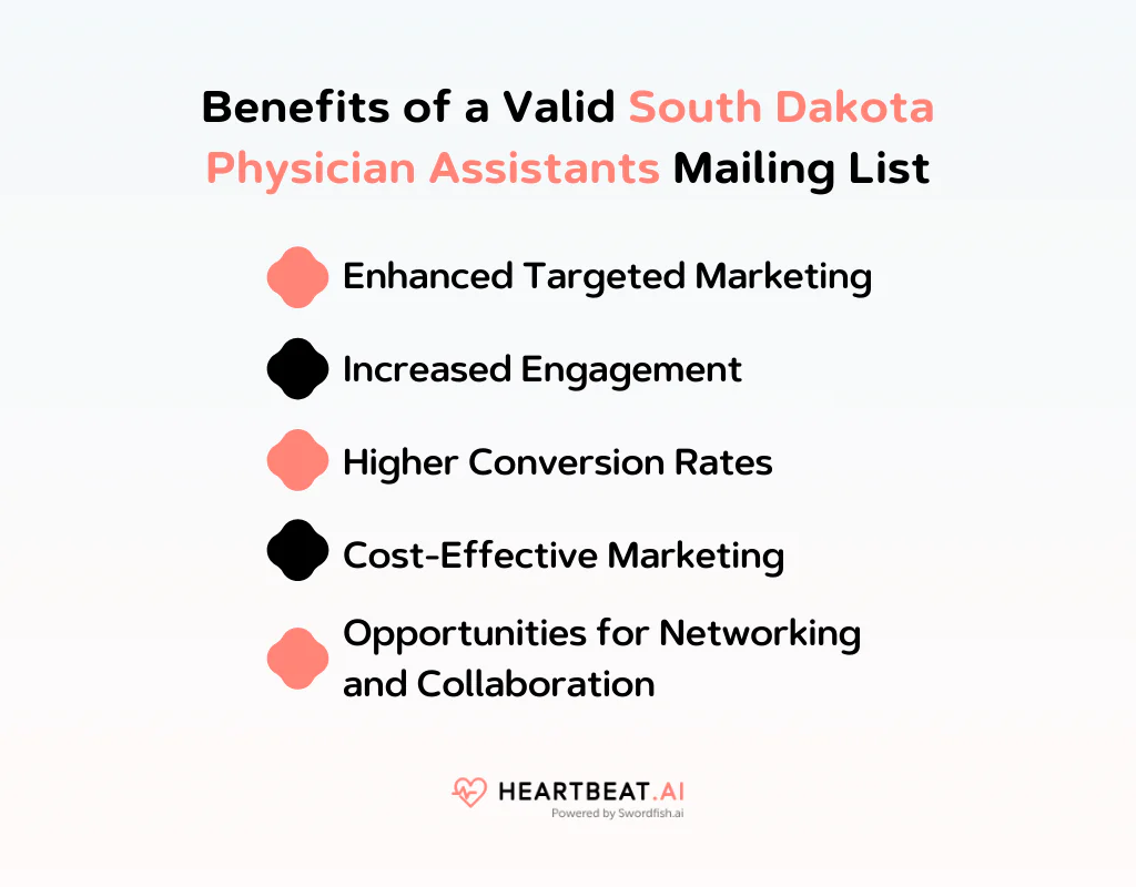 Benefits of South Dakota Physician Assistants Mailing List