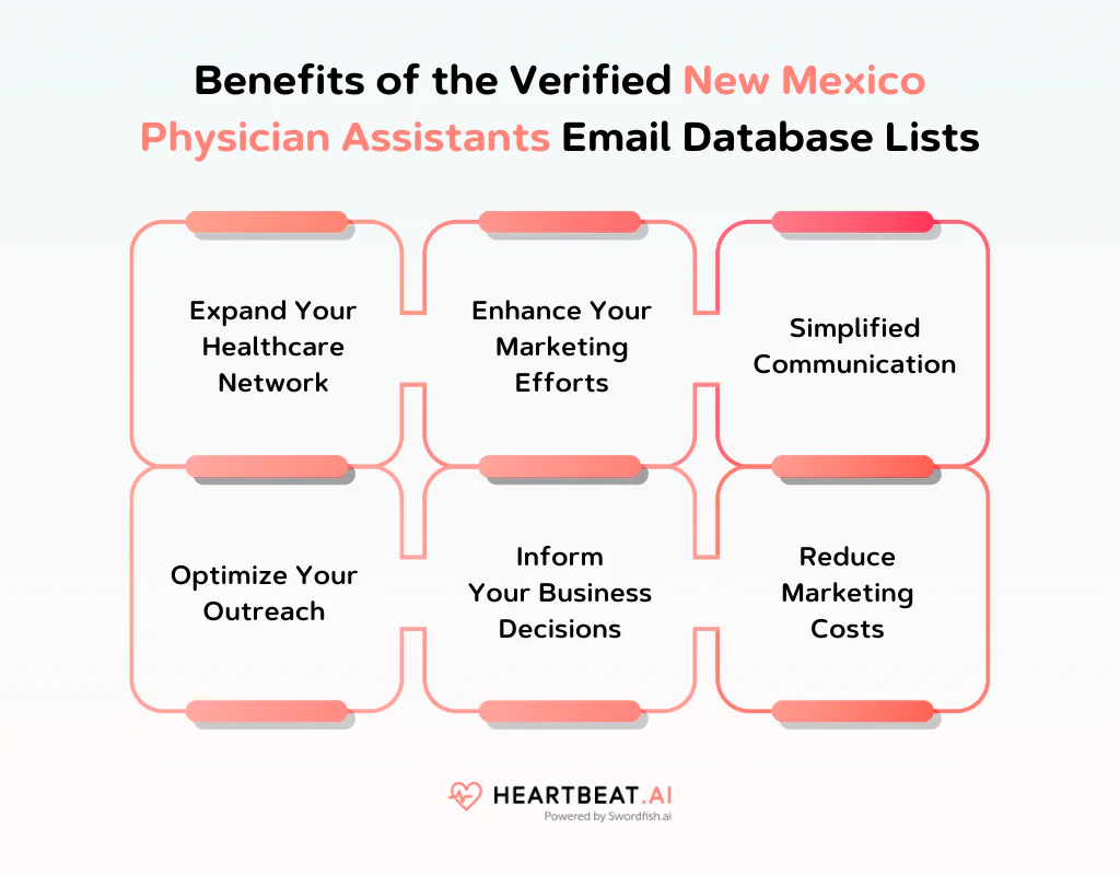 Benefits of the Verified New Mexico Physician Assistants Email Database Lists