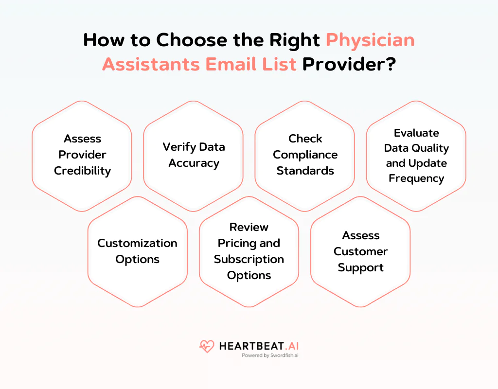 How to Choose the Right Physician Assistants Email List Provider
