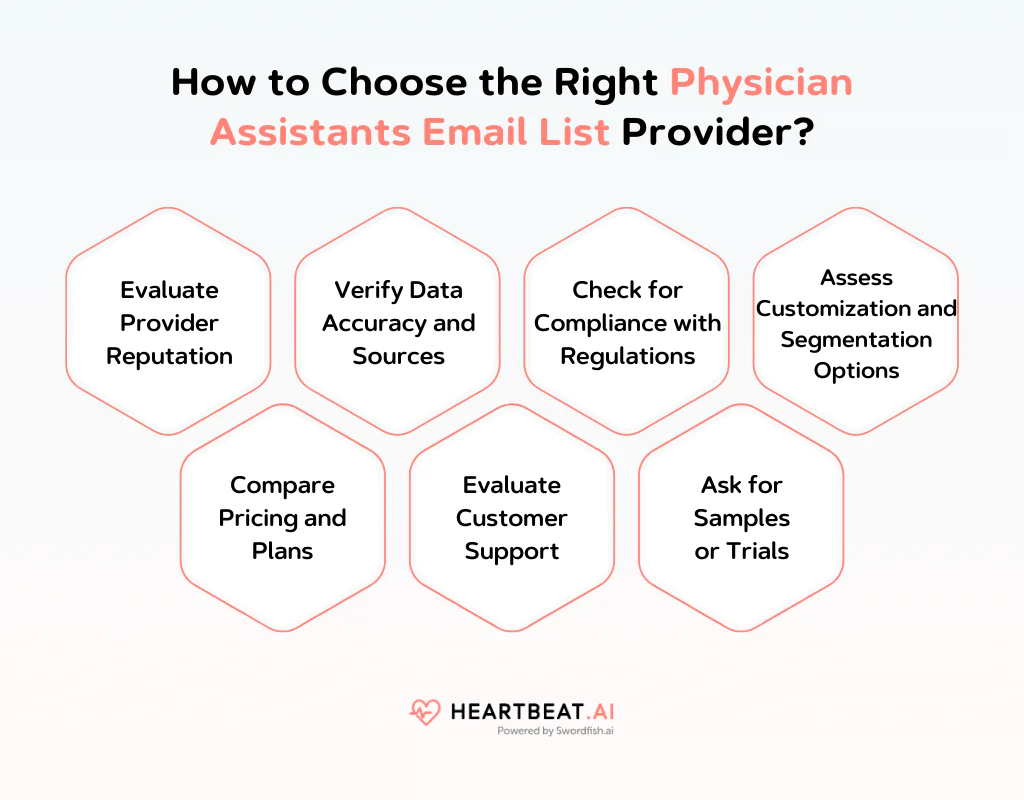 How to Choose the Right Physician Assistants Email List Provider