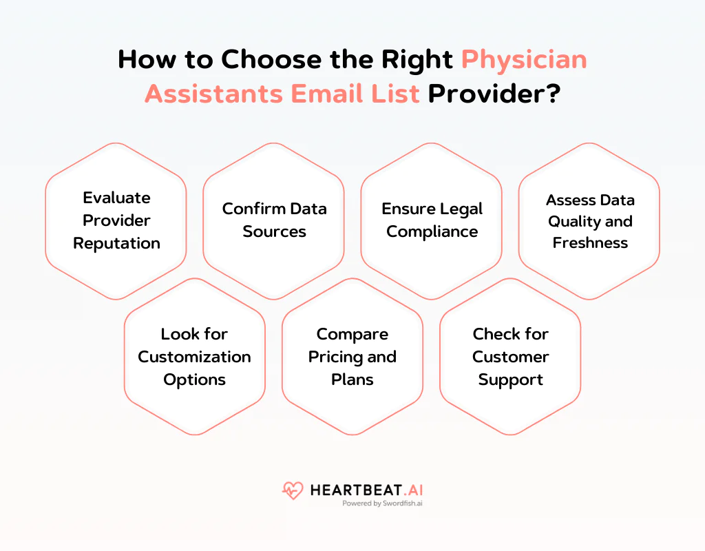 How to Choose the Right Physician Assistants Email List Provider