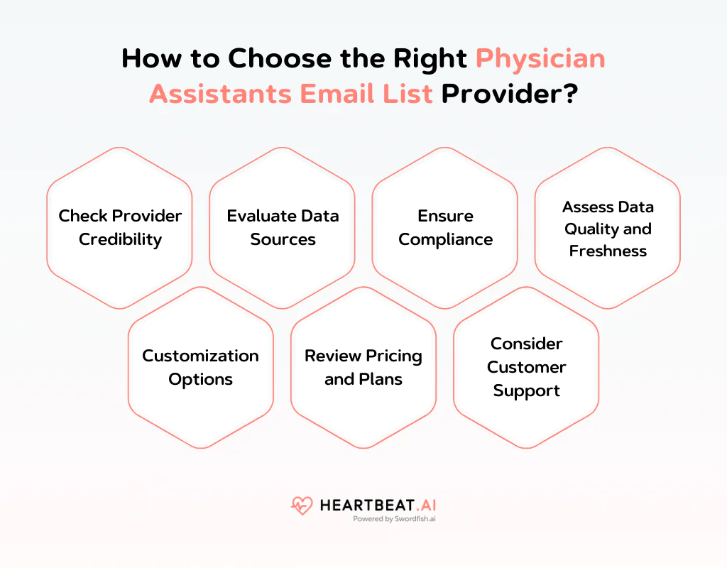 How to Choose the Right Physician Assistants Email List Provider