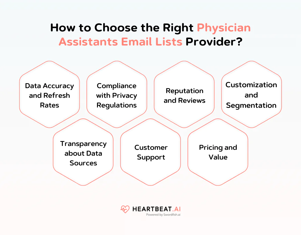 How to Choose the Right Physician Assistants Email Lists Provider