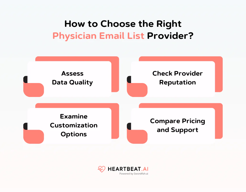 How to Choose the Right Physician Email List Provider