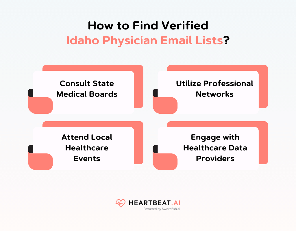 How to Find Verified Idaho Physician Email Lists