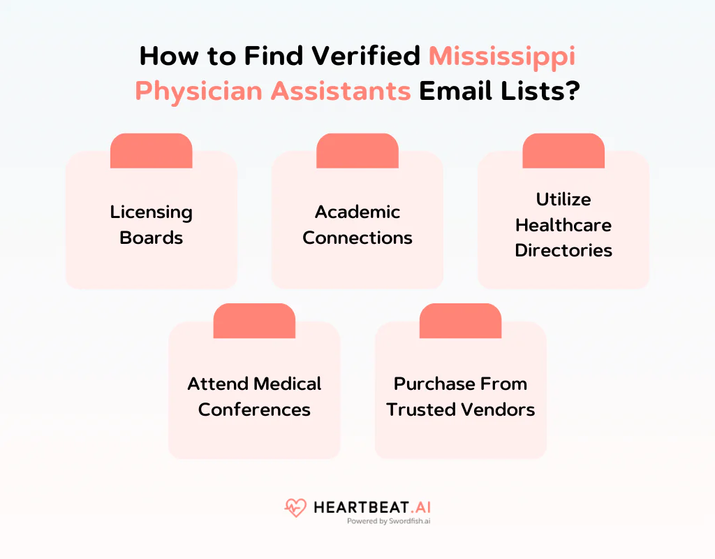 How to Find Verified Mississippi Physician Assistants Email Lists