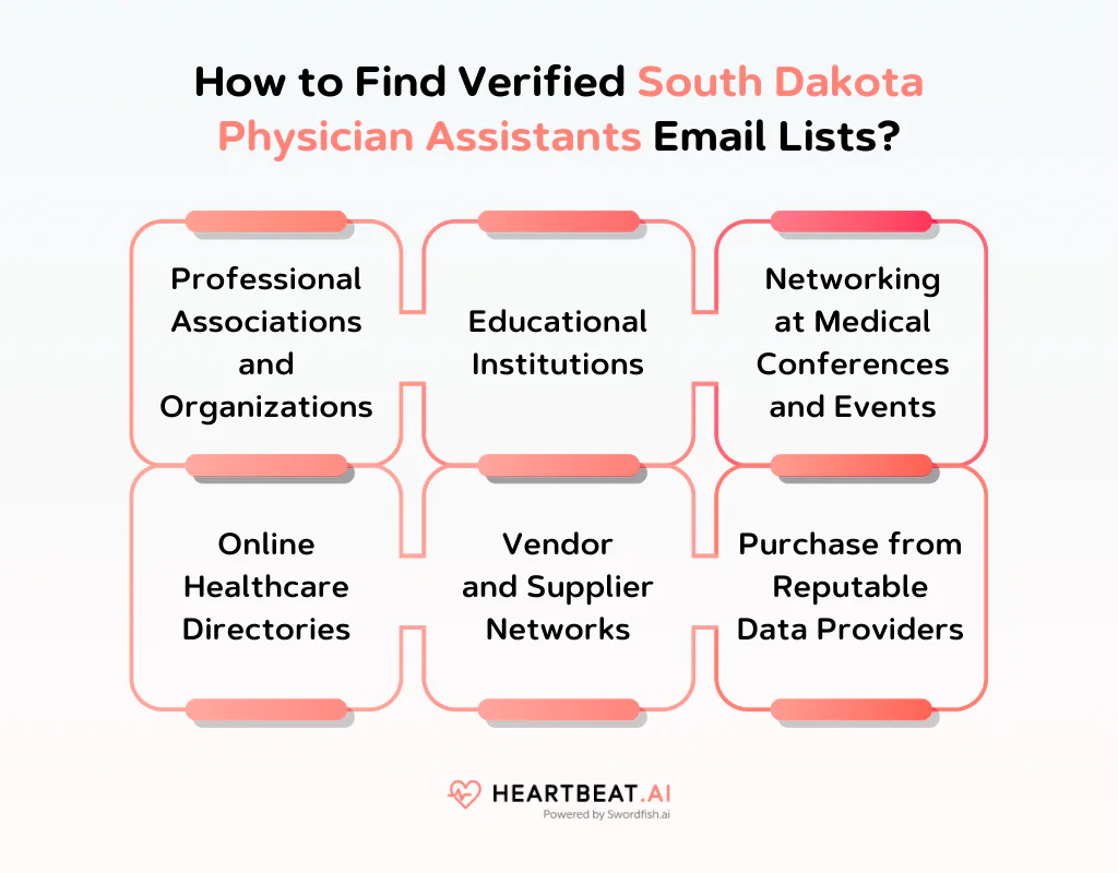 How to Find Verified South Dakota Physician Assistants Email Lists
