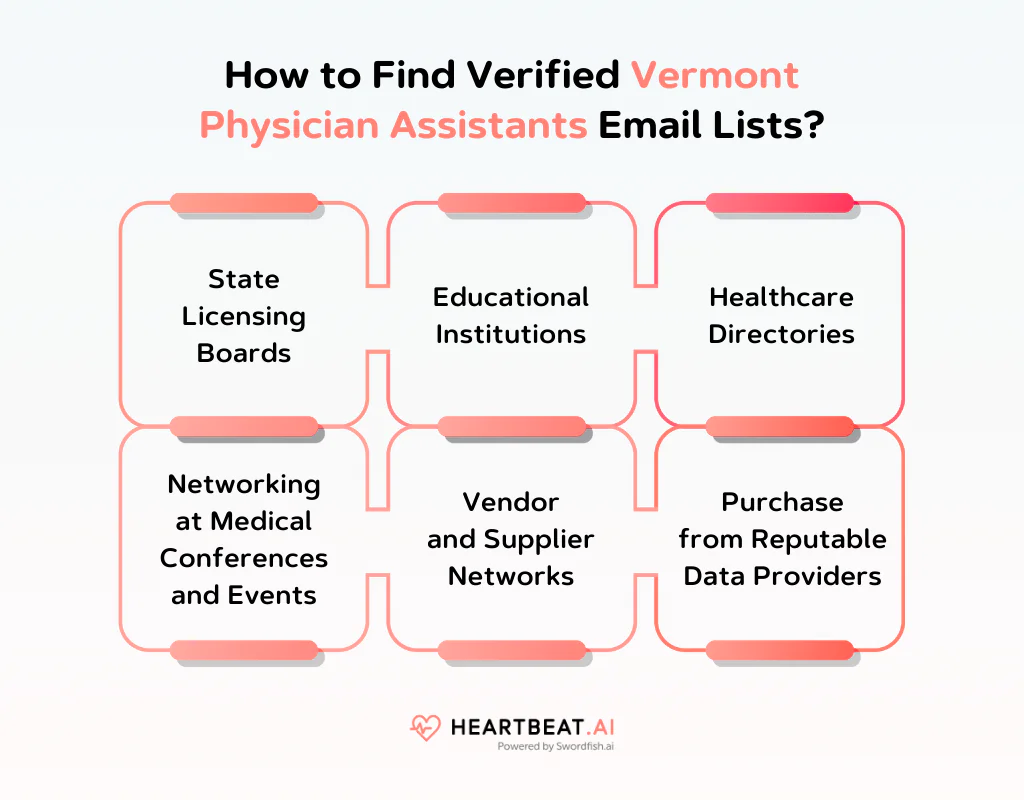 How to Find Verified Vermont Physician Assistants Email Lists