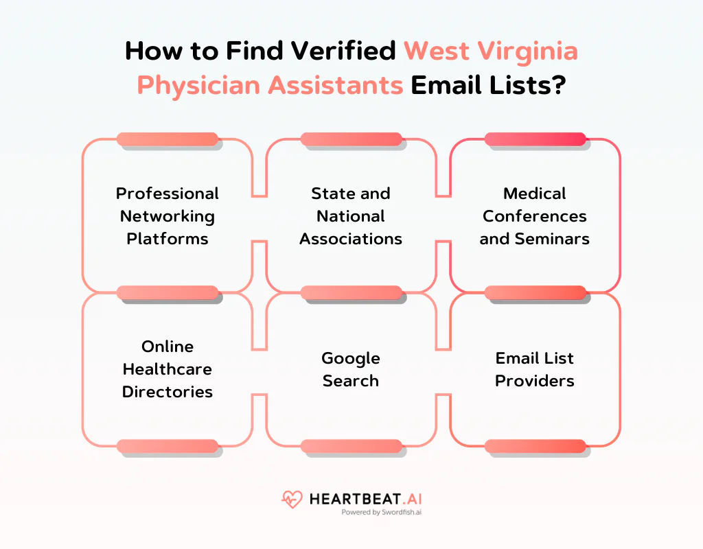 How to Find Verified West Virginia Physician Assistants Email Lists