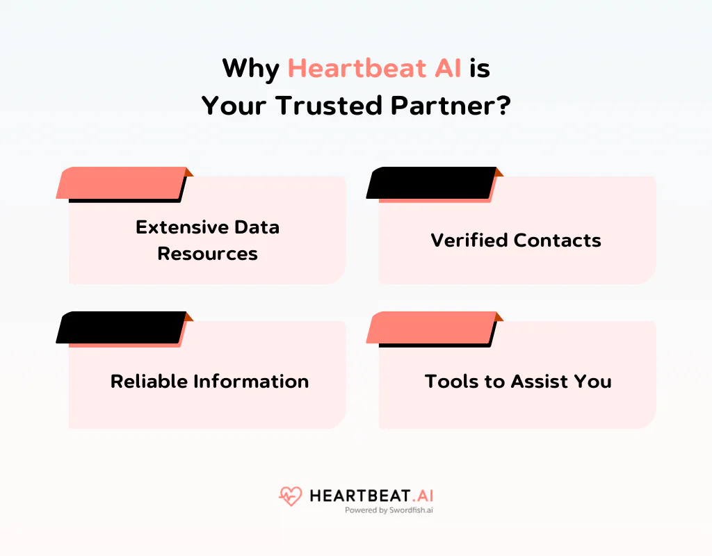 Why Heartbeat AI is Your Trusted Partner