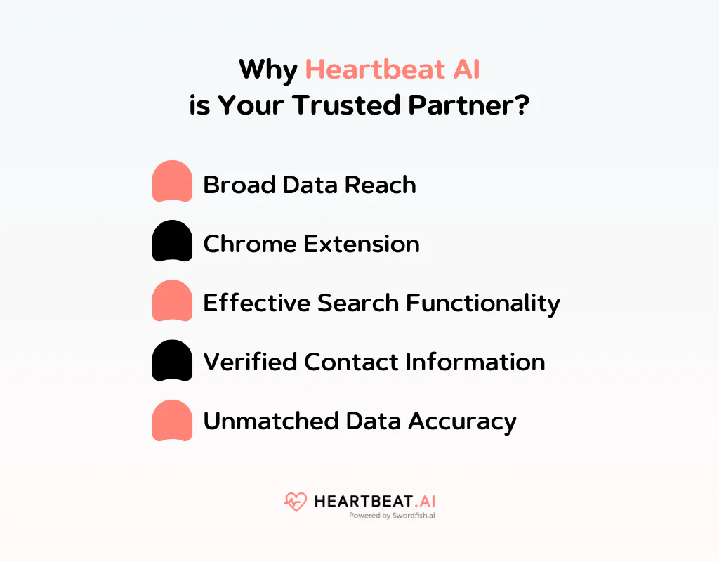 Why Heartbeat AI is Your Trusted Partner