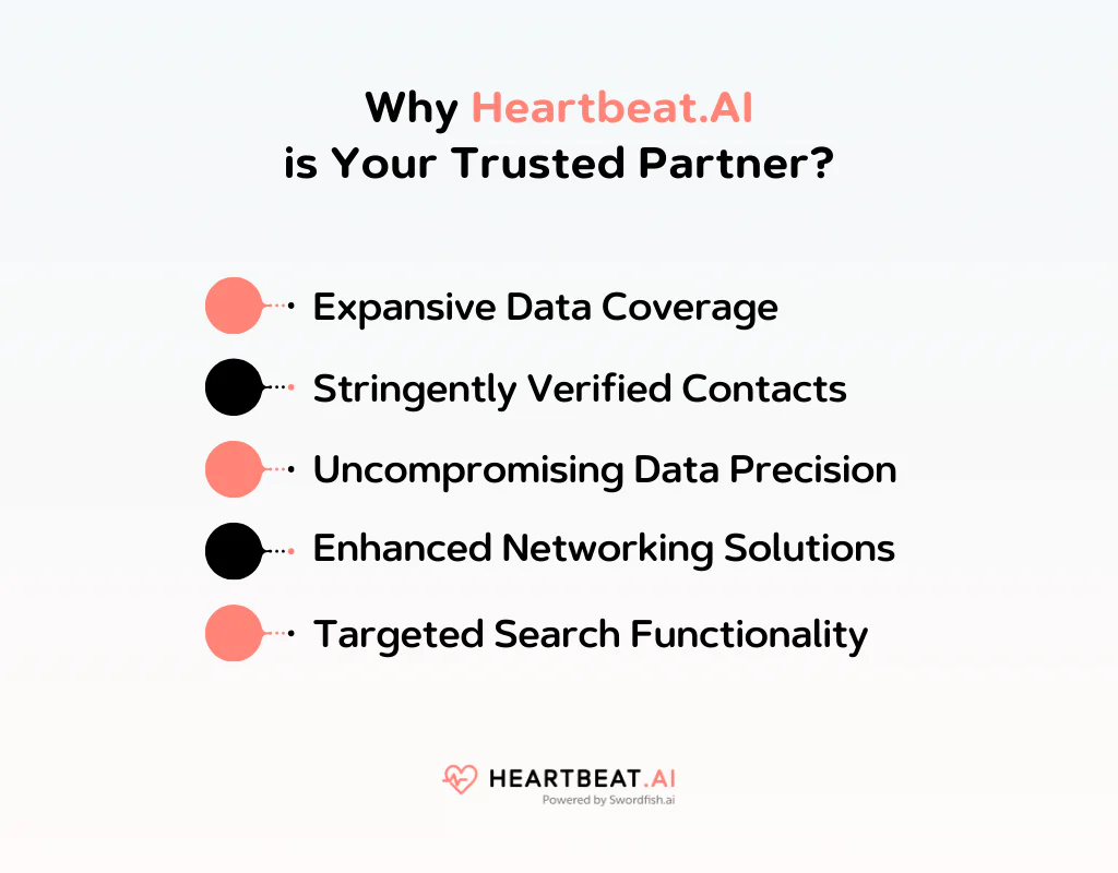 Why Heartbeat AI is Your Trusted Partner