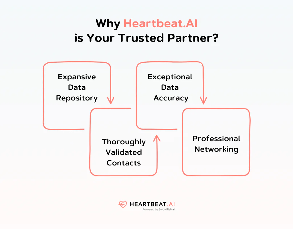 Why Heartbeat AI is Your Trusted Partner
