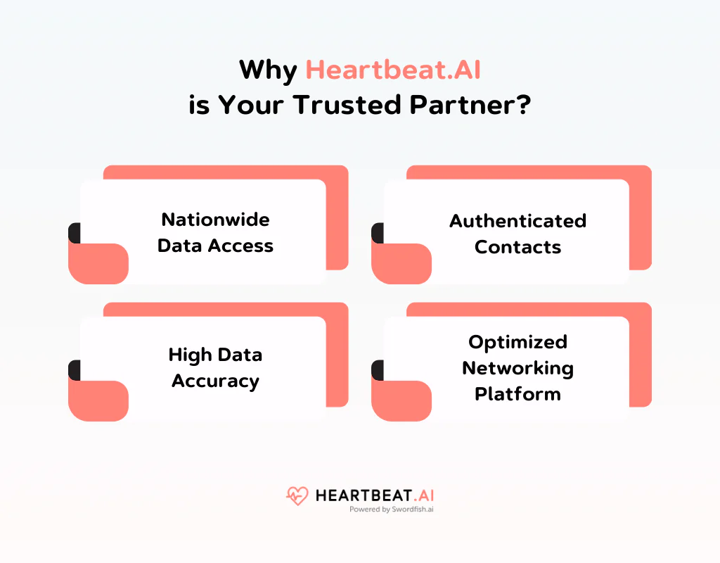Why Heartbeat AI is Your Trusted Partner