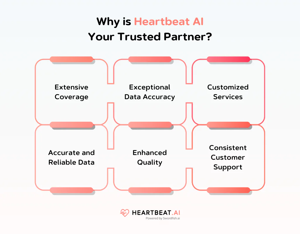 Why is Heartbeat AI Your Trusted Partner