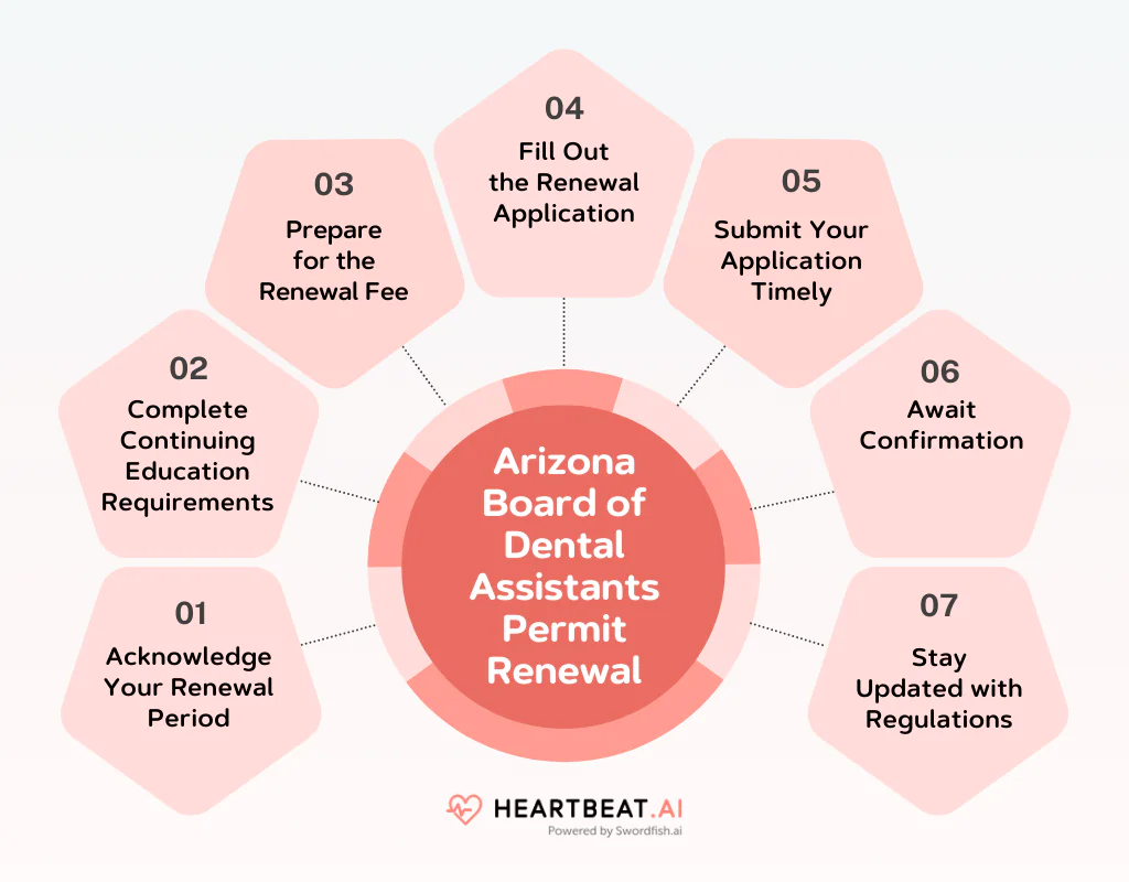 Arizona Board of Dental Assistants Permit Renewal