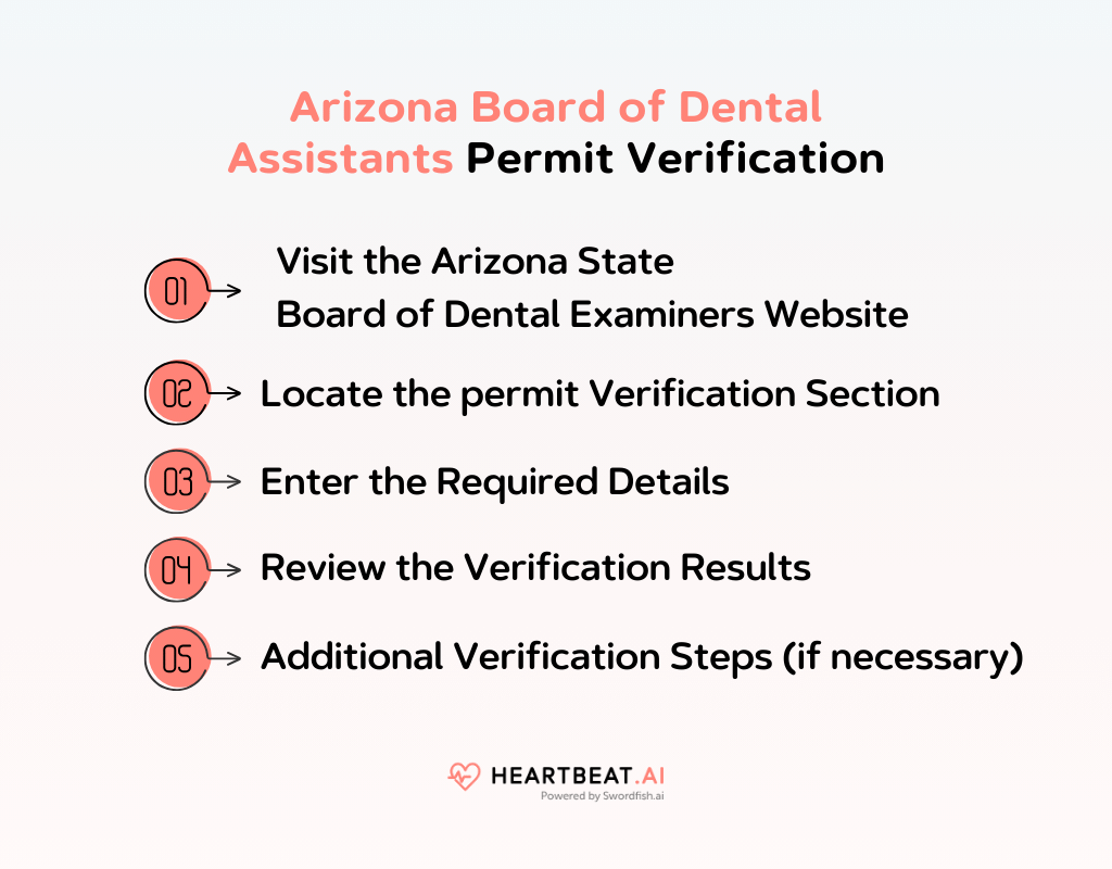 Arizona Board of Dental Assistants permit Verification