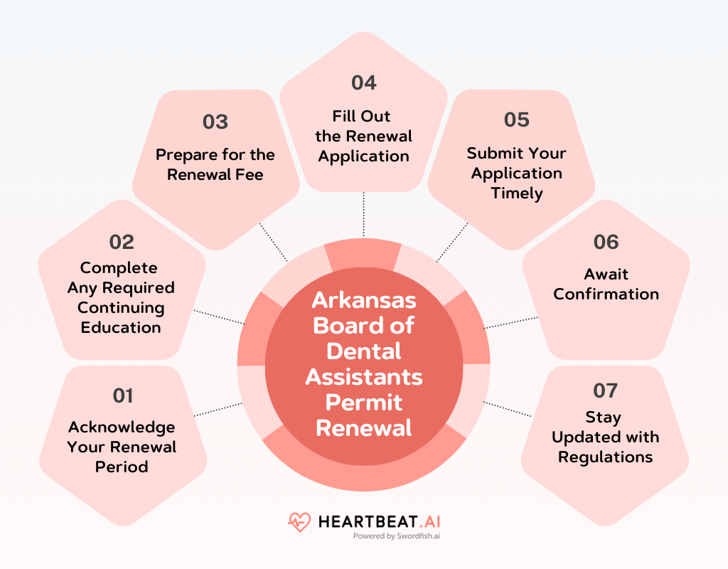 Arkansas Board of Dental Assistants License Renewal