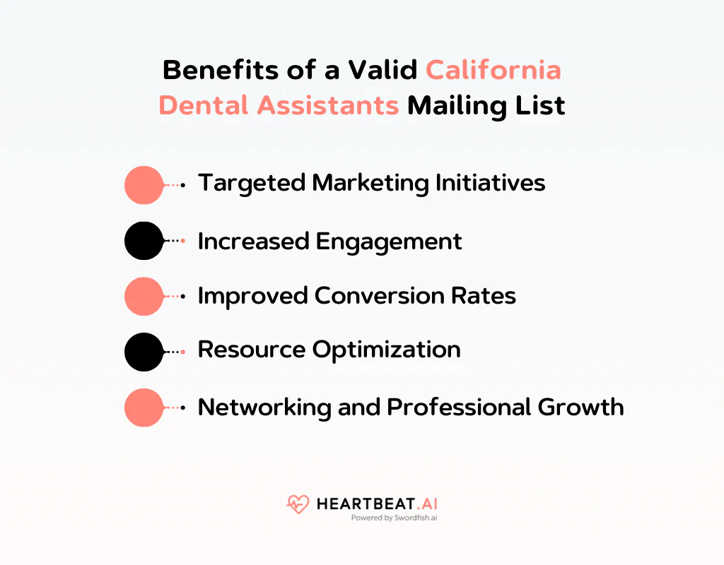Benefits of California Dental Assistants Mailing List