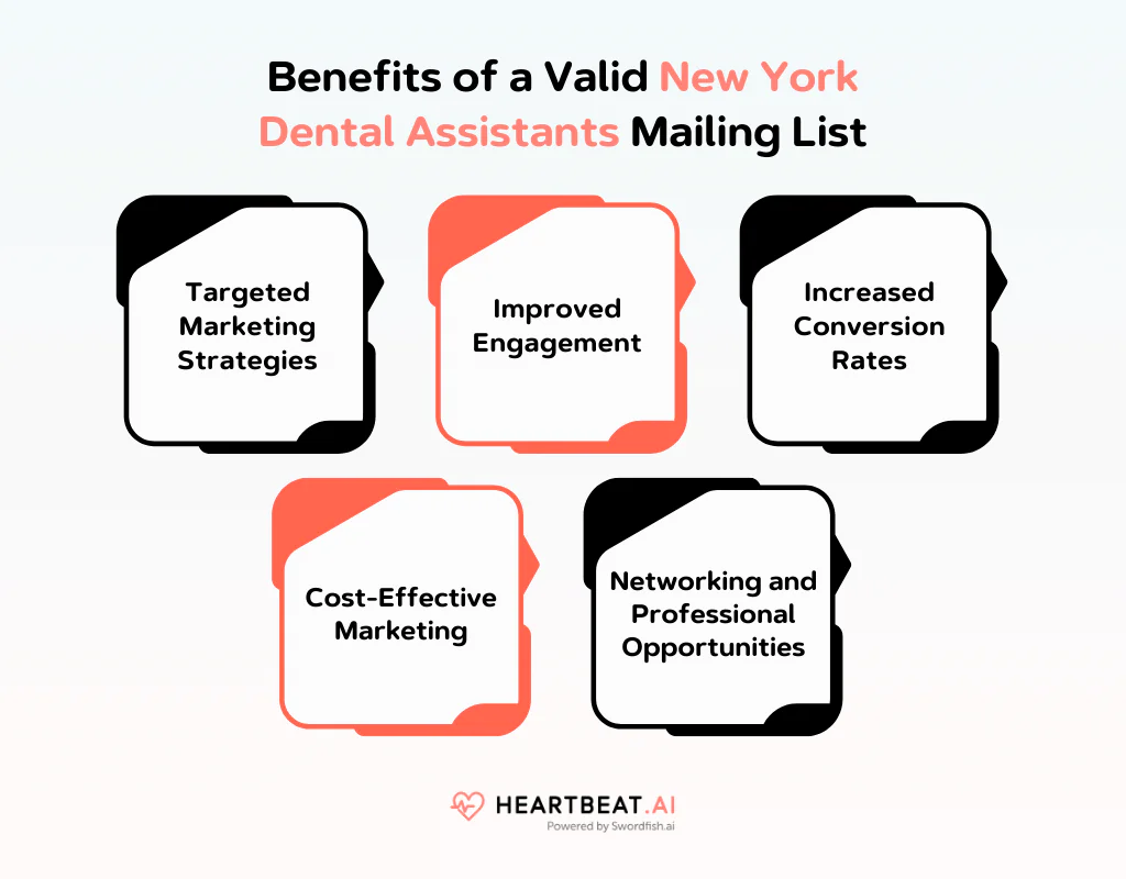 Benefits of New York Dental Assistants Mailing List