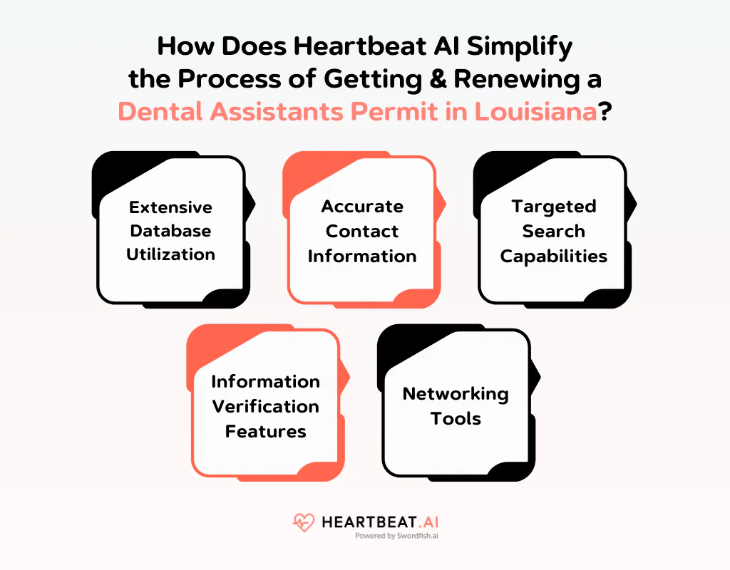 How Does Heartbeat AI Simplify the Process of Getting & Renewing a Dental Assistants Permit in Louisiana