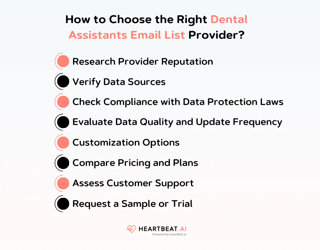 How to Choose the Right Dental Assistants Email List Provider